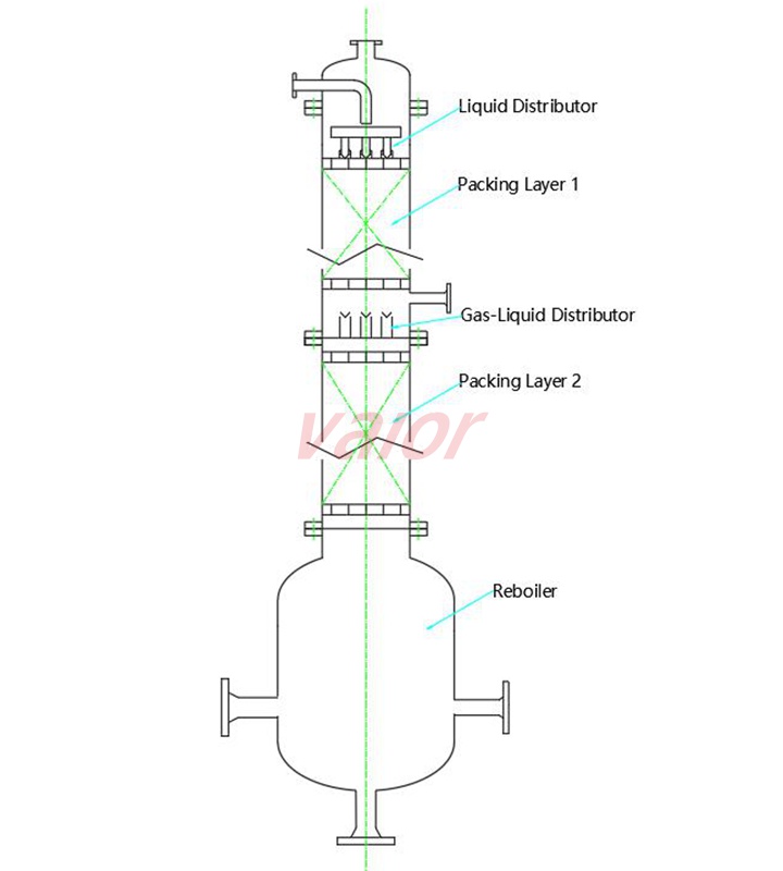A simple sketch of a stabilizer tower, showing the column packing layers and distributors.